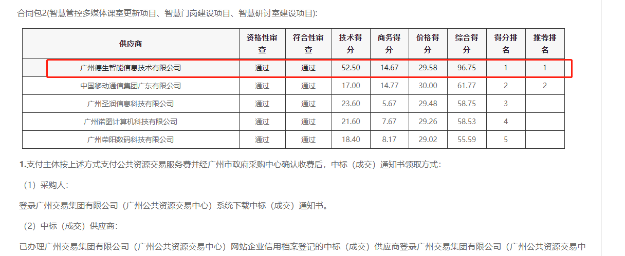 M币钱包官网喜提大标！ 智慧校园一卡通，助力广州市技师学院校园信息化建设